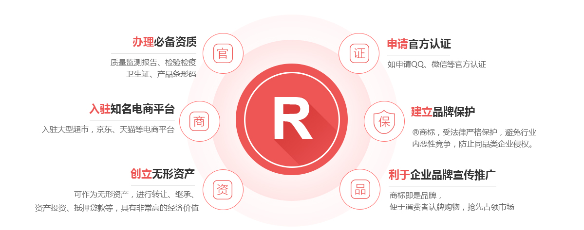 嘉荫商标注册的作用